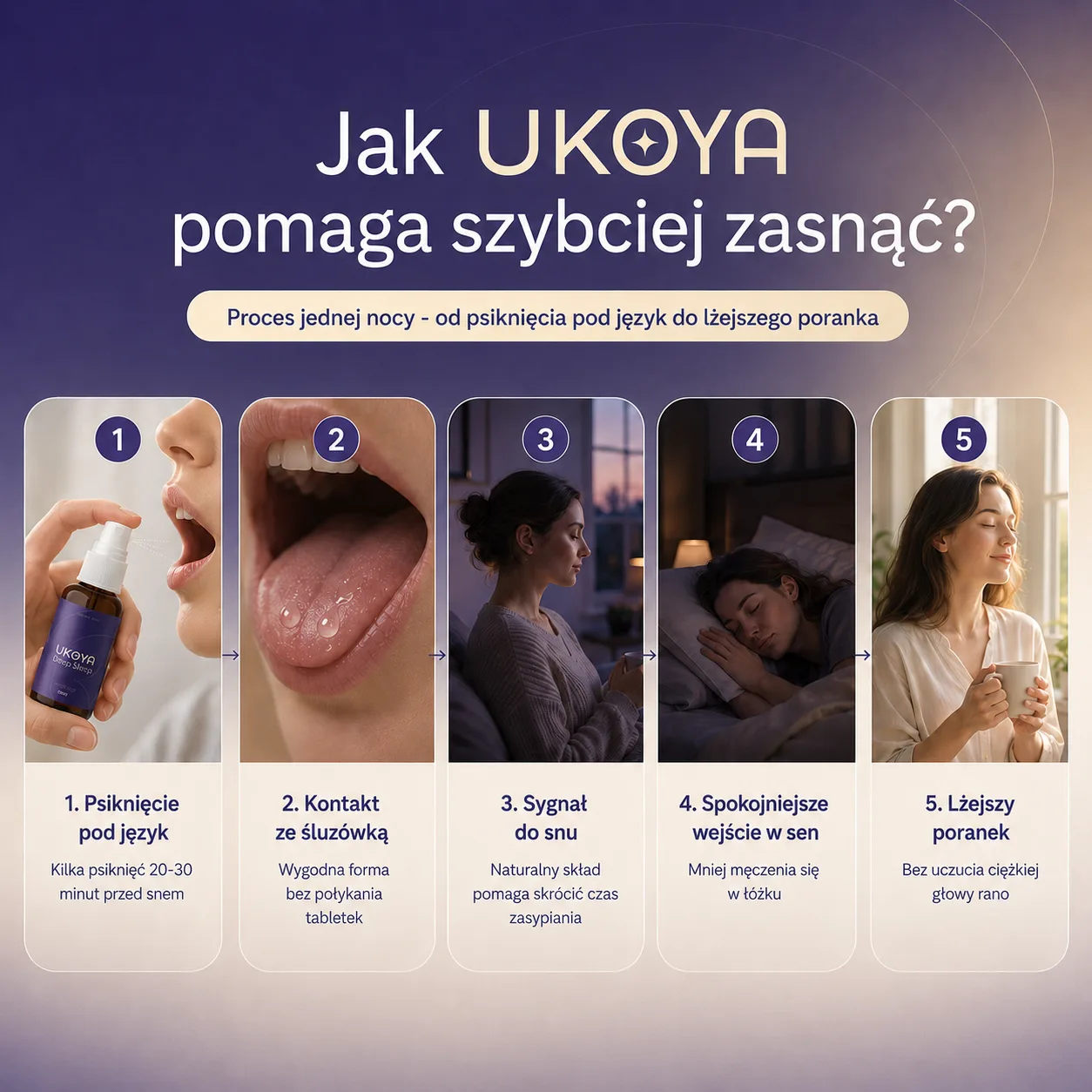 Jak UKOYA pomaga szybciej zasnąć